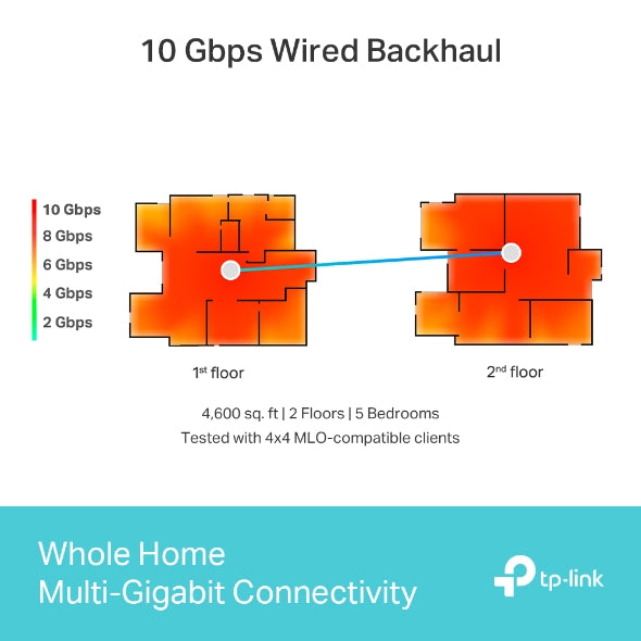 TP-LINK DECO BE85 3 PACK BE22000 MESH WIFI 7