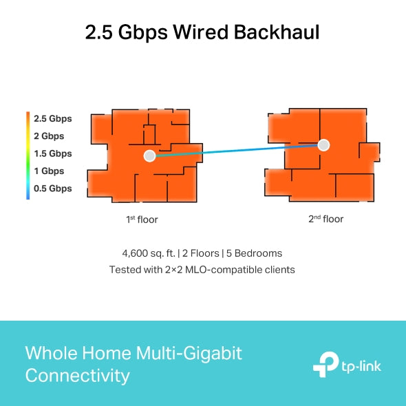 TP-LINK DECO BE65 BE11000 WI-FI 7 2-PACK WHOLE HOME MESH ROUTER