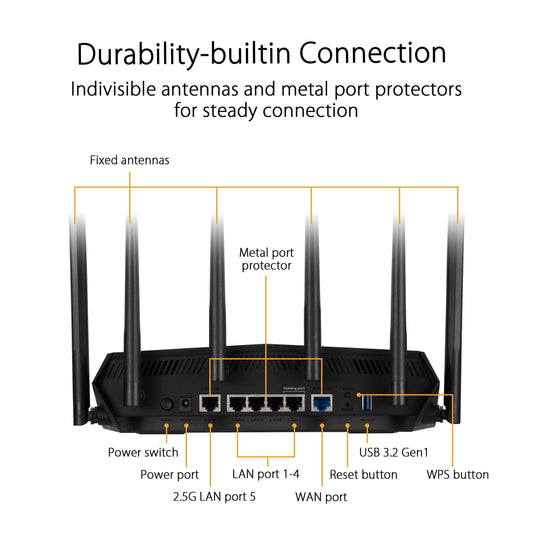 TUF Gaming AX6000 Dual Band WiFi 6 Gaming Router