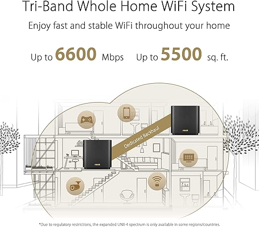 ASUS ZENWIFI XT8 AX6600 TRI-BAND 2-PACK WIFI MESH ROUTER