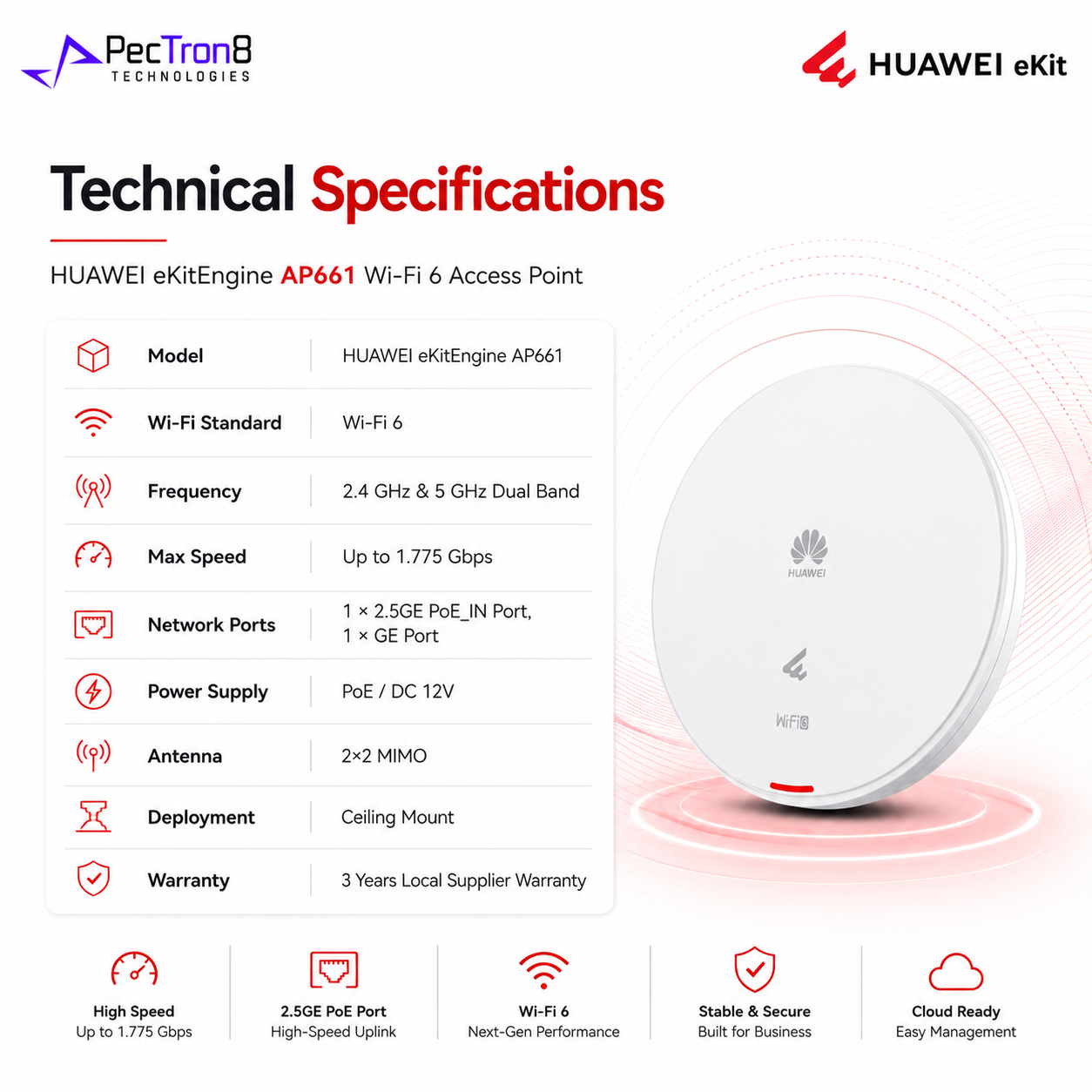 HUAWEI eKitEngine AP661 Wi-Fi 6 Access Point Tri-Radio 6.575Gbps 2.5GE PoE Indoor Ceiling AP