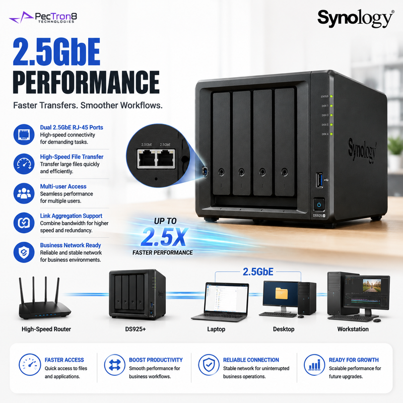 Synology DiskStation DS925+ 4-Bay NAS Storage Server, AMD Ryzen Processor, 2.5GbE Network, DDR4 ECC Memory, SSD Cache, RAID Backup