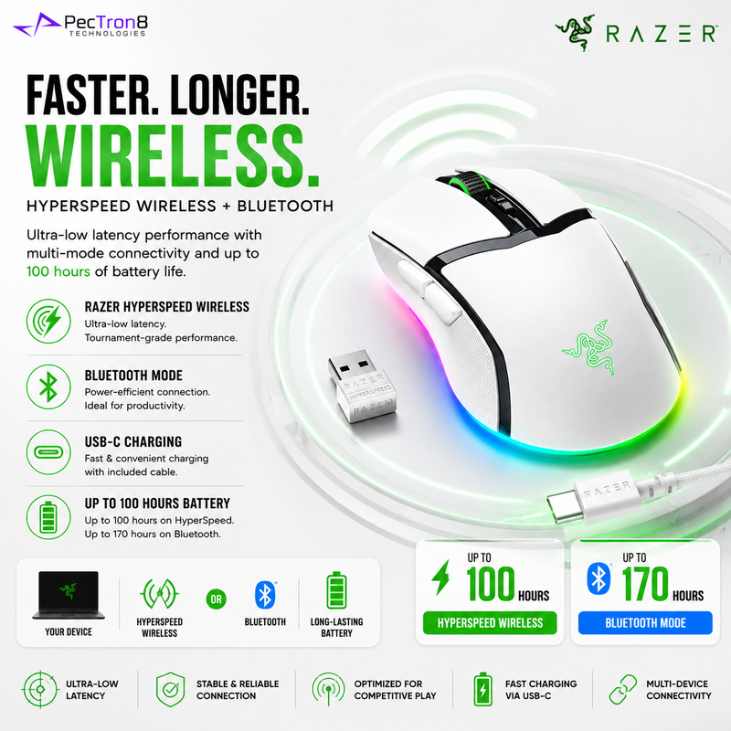Razer Cobra Pro Wireless Gaming Mouse White 30K DPI Focus Pro Optical Sensor HyperSpeed Wireless Bluetooth Chroma RGB RZ01-04660200-R3A1