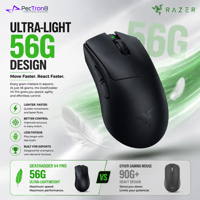 Razer DeathAdder V4 Pro Wireless Esports Gaming Mouse 45K DPI Focus Pro Optical Sensor HyperSpeed Wireless Gen-4 Optical Switch RZ01-05330100-R3A1
