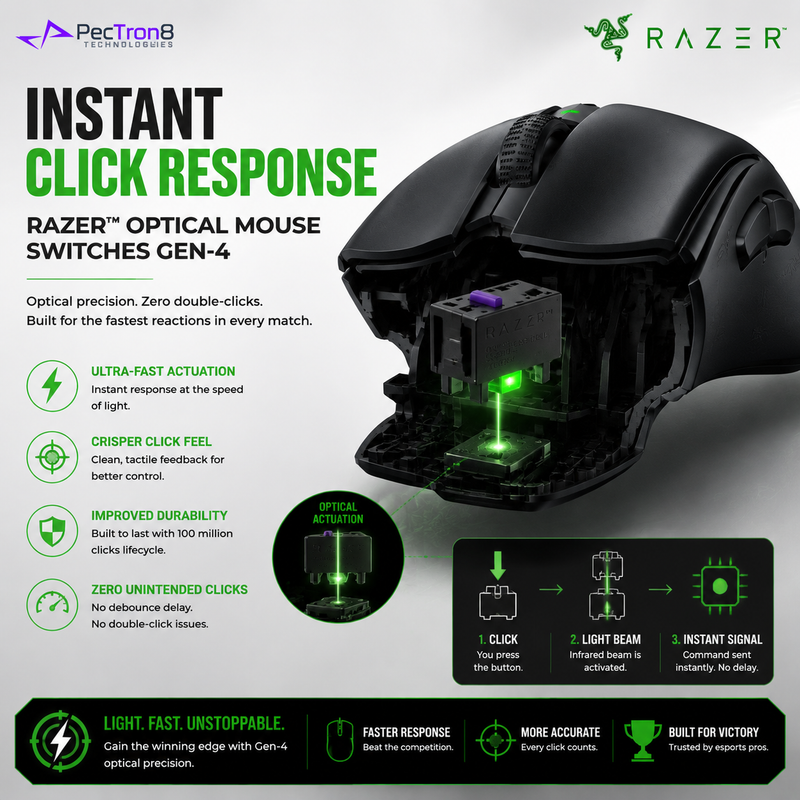 Razer DeathAdder V4 Pro Wireless Esports Gaming Mouse 45K DPI Focus Pro Optical Sensor HyperSpeed Wireless Gen-4 Optical Switch RZ01-05330100-R3A1
