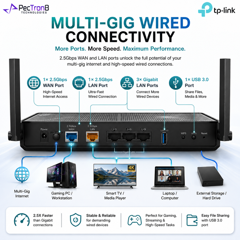 TP-Link Archer BE400 BE6500 Dual-Band Wi-Fi 7 Router – 6.5Gbps, Dual 2.5G Ports, MLO, EasyMesh, 6 Antennas and USB 3.0
