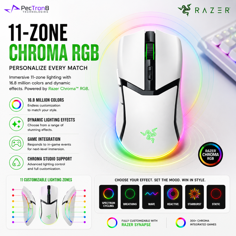 Razer Cobra Pro Wireless Gaming Mouse White 30K DPI Focus Pro Optical Sensor HyperSpeed Wireless Bluetooth Chroma RGB RZ01-04660200-R3A1