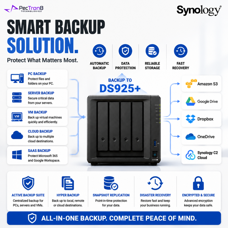 Synology DiskStation DS925+ 4-Bay NAS Storage Server, AMD Ryzen Processor, 2.5GbE Network, DDR4 ECC Memory, SSD Cache, RAID Backup