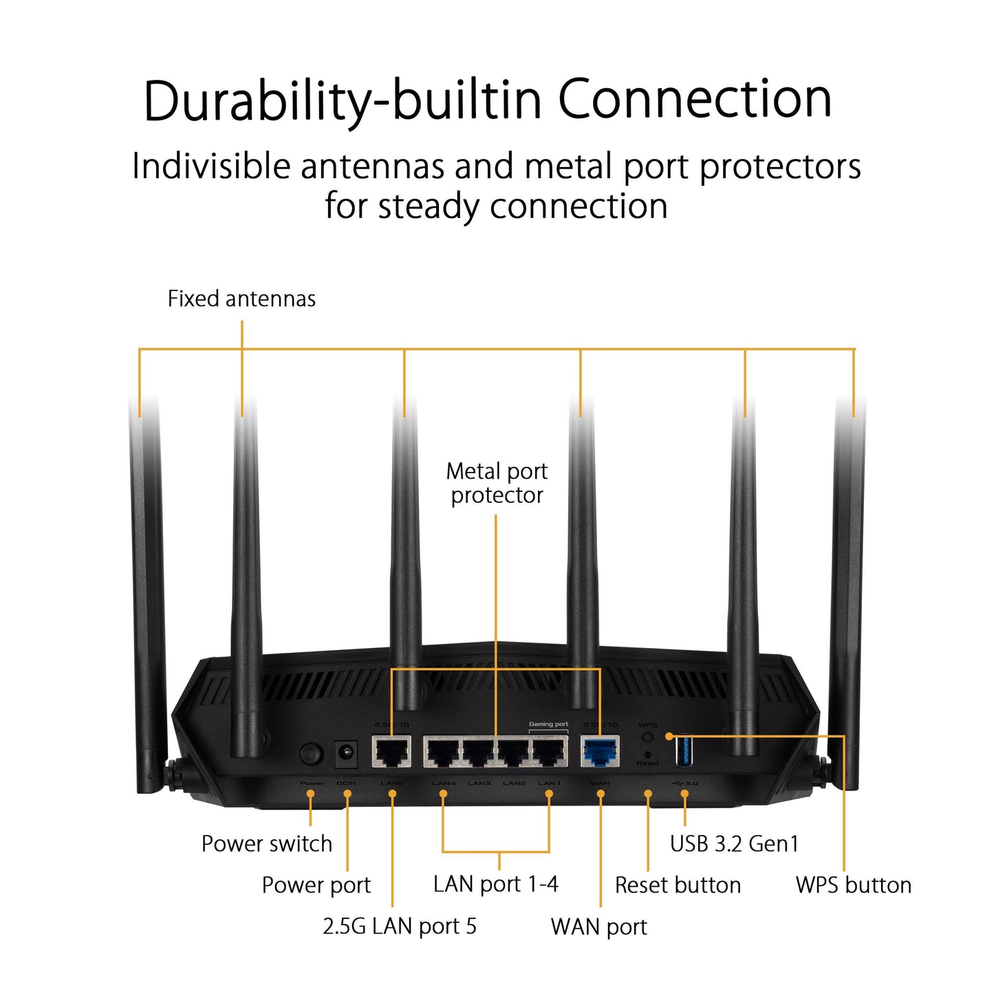 TUF Gaming AX6000 Dual Band WiFi 6 Gaming Router
