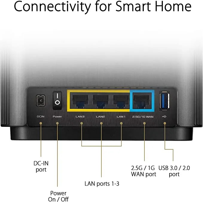 ASUS ZENWIFI XT8 AX6600 TRI-BAND 2-PACK WIFI MESH ROUTER