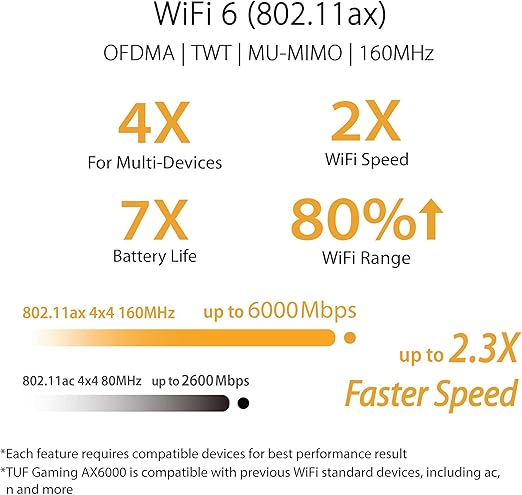 TUF Gaming AX6000 Dual Band WiFi 6 Gaming Router
