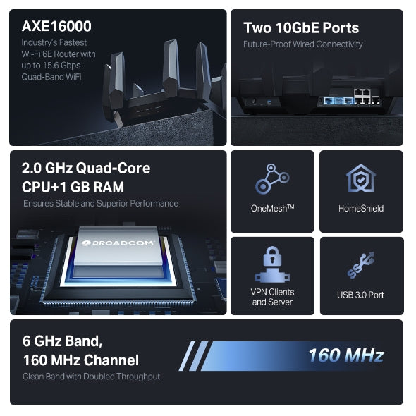 TP-LINK ARCHER AXE300 QUAD BAND WIFI 6E ROUTER AXE 16000