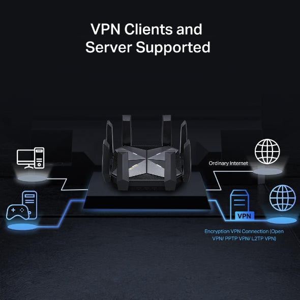 TP-LINK ARCHER AXE300 QUAD BAND WIFI 6E ROUTER AXE 16000