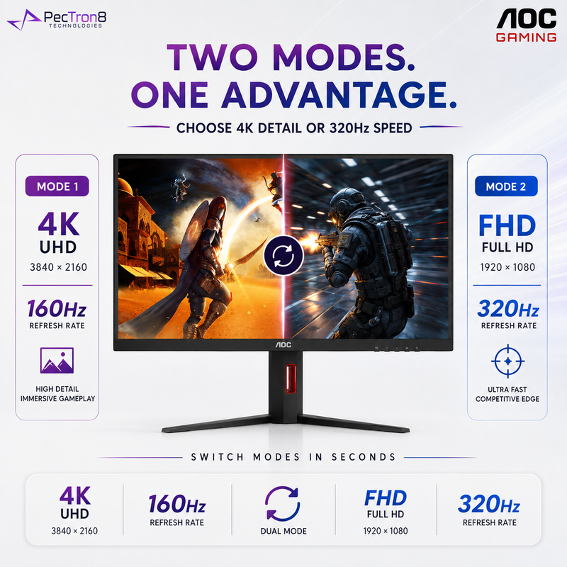 AOC U27G4 27" Fast IPS Dual-Mode Gaming Monitor | 4K UHD 160Hz / FHD 320Hz | 0.3ms | HDR400 | HDMI 2.1 ×2 | DP 1.4 | HAS Pivot VESA