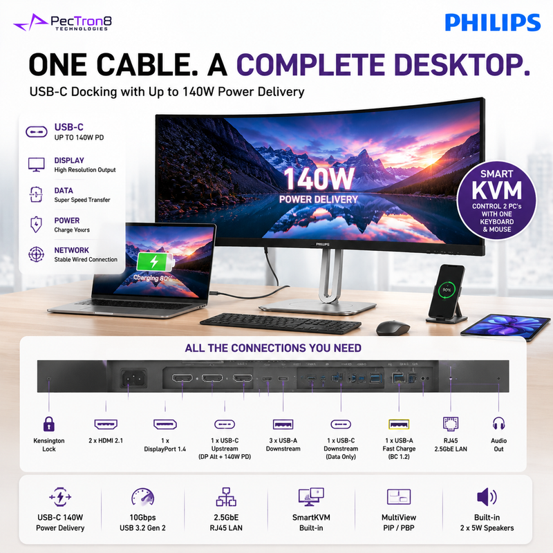 Philips 34B2U5900C 34" Curved 5K2K UltraWide Monitor – 5120×2160 120Hz / 240Hz Dual Mode, USB-C 140W, HDMI 2.1, 2.5GbE, SmartKVM, HDR 400