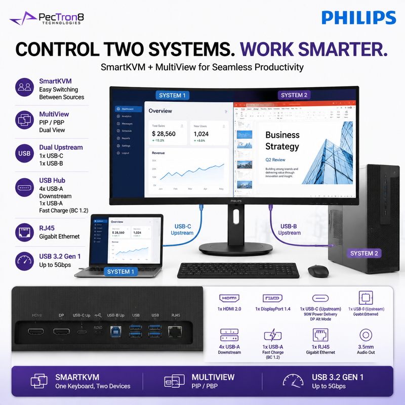Philips 34B2U3600C 34" Curved WQHD USB-C Business Monitor – 120Hz, 90W PD, RJ45, SmartKVM, USB Hub & 2×5W Speakers