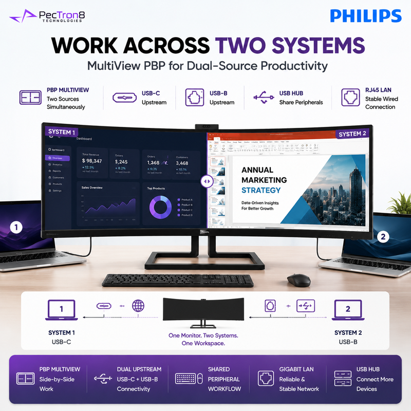 Philips 499P9H1 49" 32:9 SuperWide Curved Monitor – 5120×1440 Dual QHD, USB-C 90W, HDR400, RJ45, Webcam, USB Hub & Speakers
