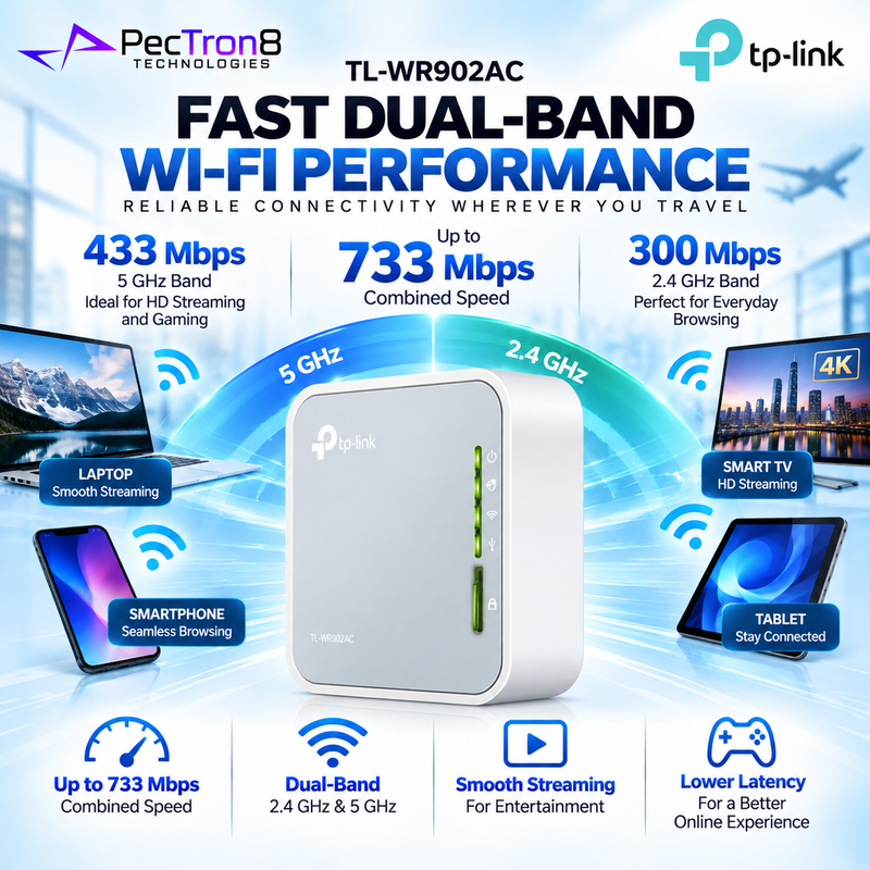 TP-Link TL-WR902AC AC750 Wireless Travel Router – Dual-Band, 5 Operating Modes, USB Powered, Portable Wi-Fi Router