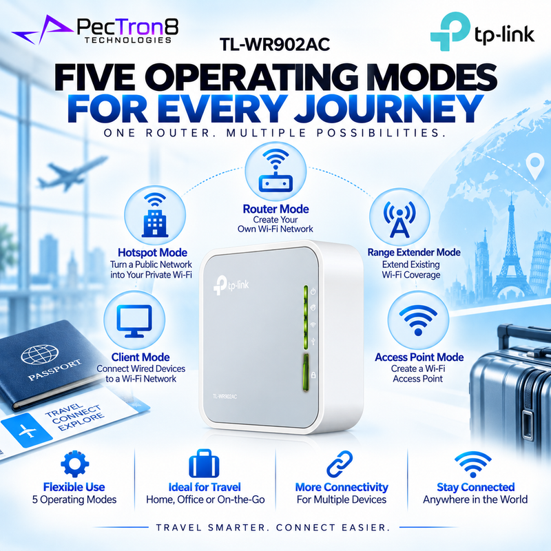 TP-Link TL-WR902AC AC750 Wireless Travel Router – Dual-Band, 5 Operating Modes, USB Powered, Portable Wi-Fi Router