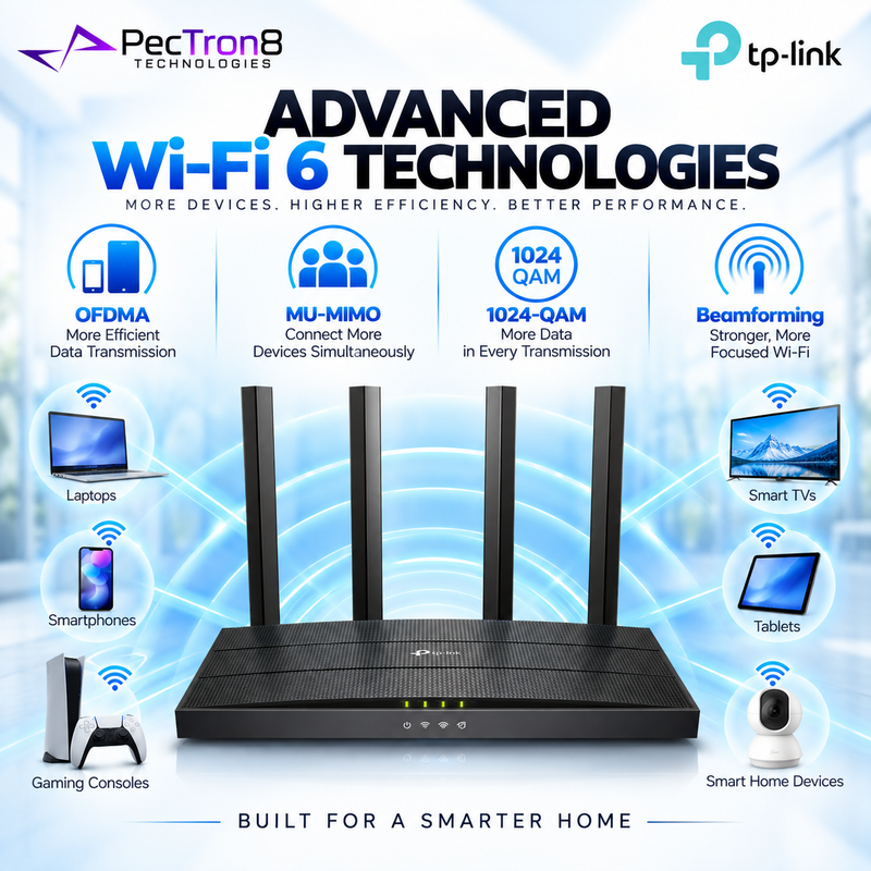 TP-Link Archer AX12 AX1500 Wi-Fi 6 Router – Dual-Band Gigabit, EasyMesh, HomeShield
