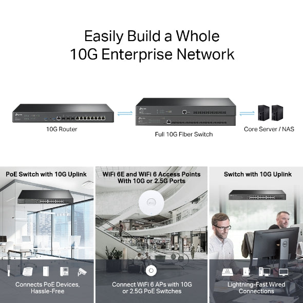 TP-LINK ER8411 OMADA VPN ROUTER + 3X 10G PORT