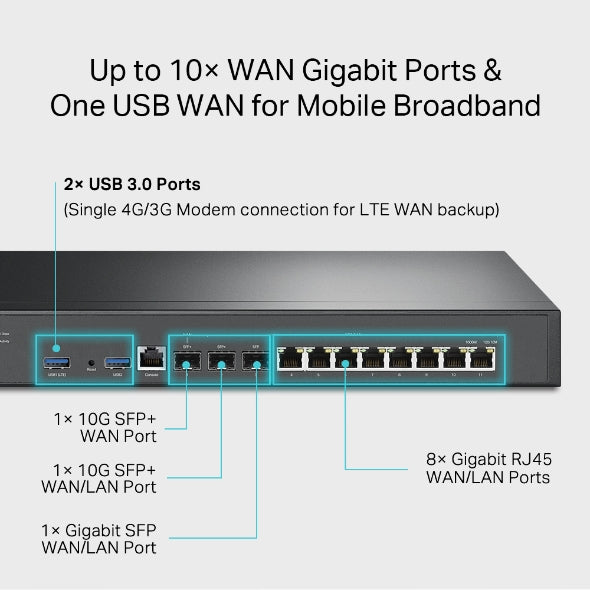 TP-LINK ER8411 OMADA VPN ROUTER + 3X 10G PORT