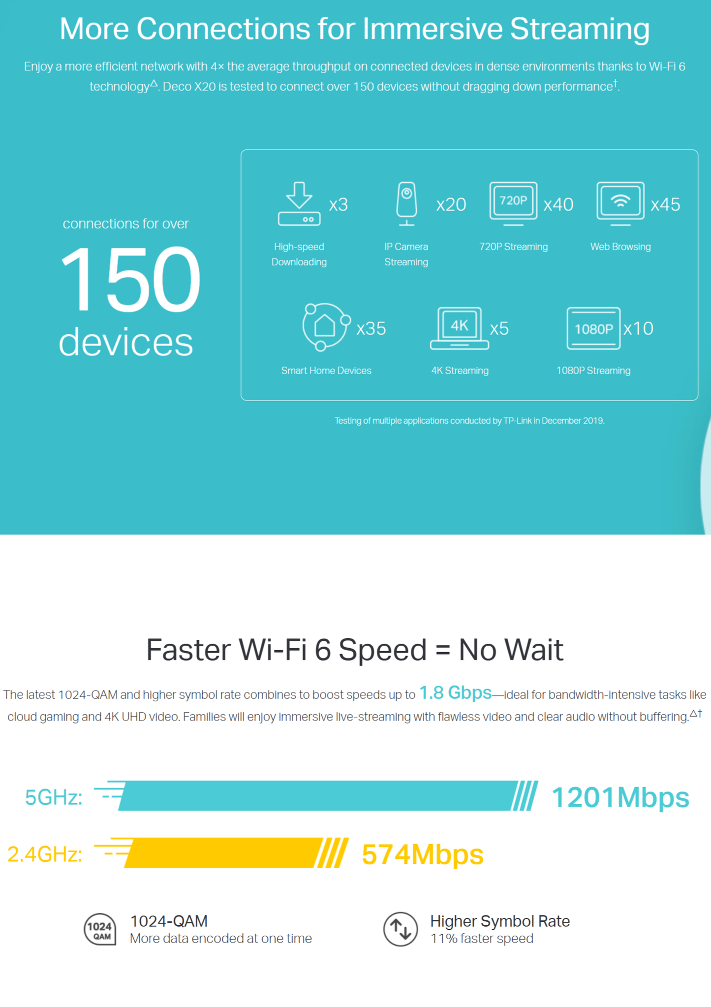 TP-LINK DECO X20 1-PACK WIFI6 AX1800 MESH ROUTER