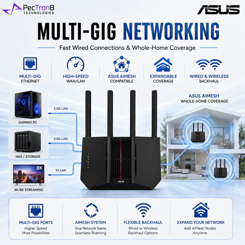 ASUS RT-BE92U BE9700 Tri-Band WiFi 7 Router 6GHz 320MHz MLO Multi-Gig Ethernet AiMesh Extendable Wireless Router