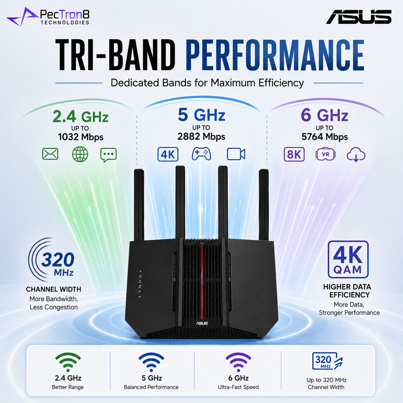 ASUS RT-BE92U BE9700 Tri-Band WiFi 7 Router 6GHz 320MHz MLO Multi-Gig Ethernet AiMesh Extendable Wireless Router