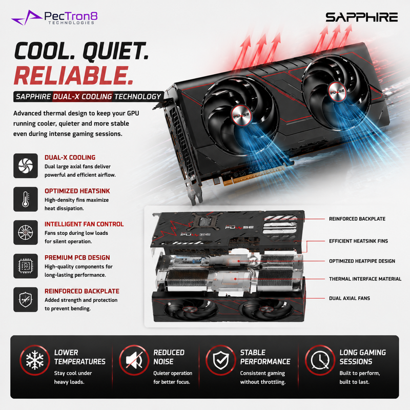 SAPPHIRE PULSE RX 9070 GRE Gaming OC 12GB GDDR6 Graphics Card | AMD RDNA 4 | FSR 4 | Ray Tracing | PCIe 5.0