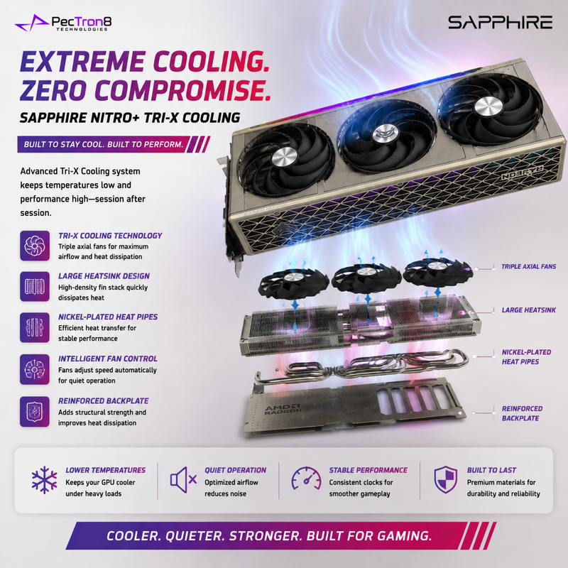 SAPPHIRE NITRO+ RX 9070 XT Gaming OC 16GB GDDR6 Graphics Card | AMD RDNA 4 | FSR 4 | Ray Tracing | PCIe 5.0