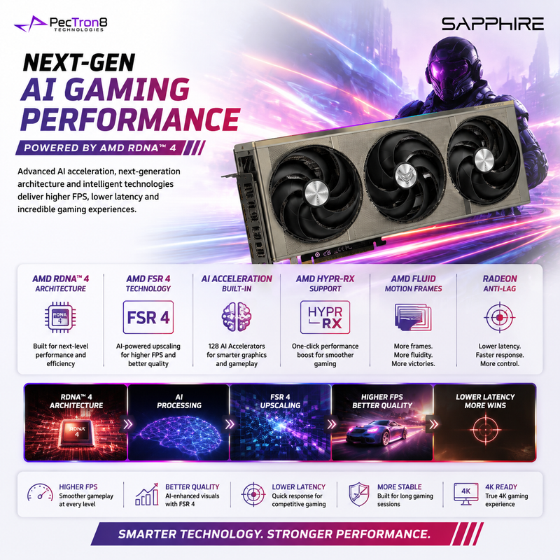 SAPPHIRE NITRO+ RX 9070 XT Gaming OC 16GB GDDR6 Graphics Card | AMD RDNA 4 | FSR 4 | Ray Tracing | PCIe 5.0