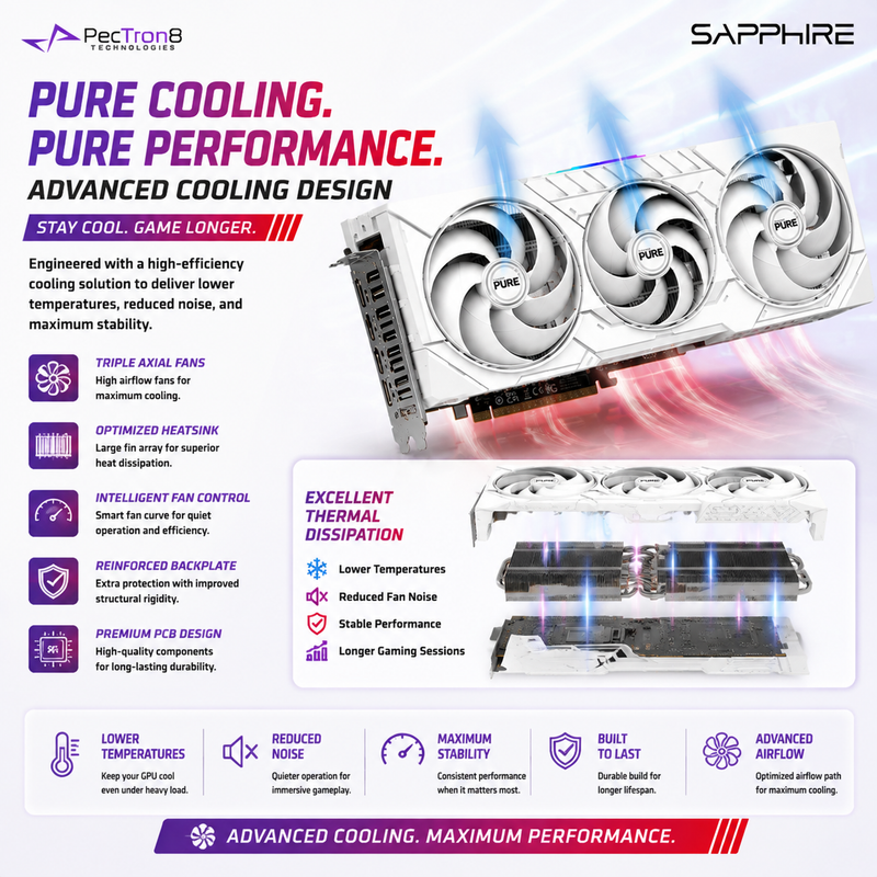 SAPPHIRE PURE RX 9070 XT Gaming OC 16GB GDDR6 Graphics Card | AMD RDNA 4 | FSR 4 | Ray Tracing | White Edition