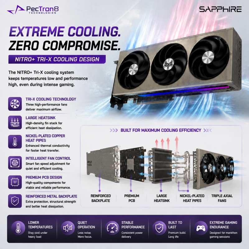 SAPPHIRE NITRO+ RX 9060 XT Gaming OC 16GB GDDR6 Graphics Card | AMD RDNA 4 | FSR 4 | Ray Tracing | PCIe 5.0