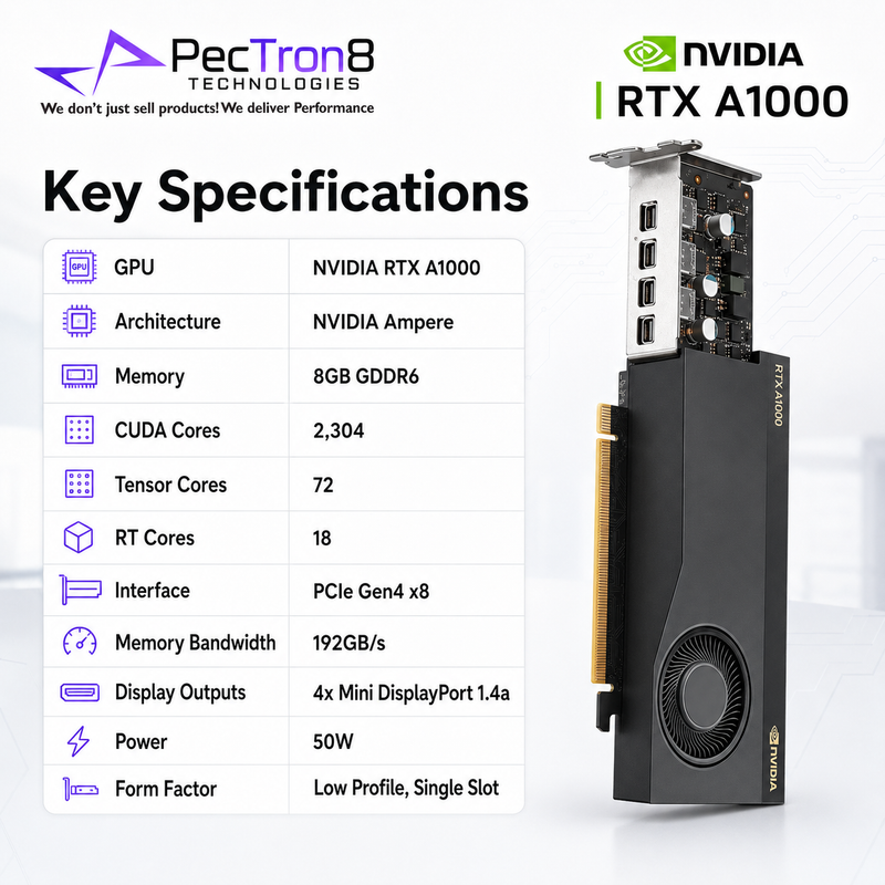 NVIDIA RTX A1000 8GB GDDR6 PCIe Gen4 x8 Workstation Graphics Card