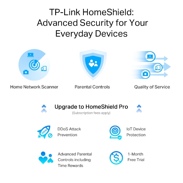 TP-LINK ARCHER AX55 PRO AX3000 WIFI ROUTER