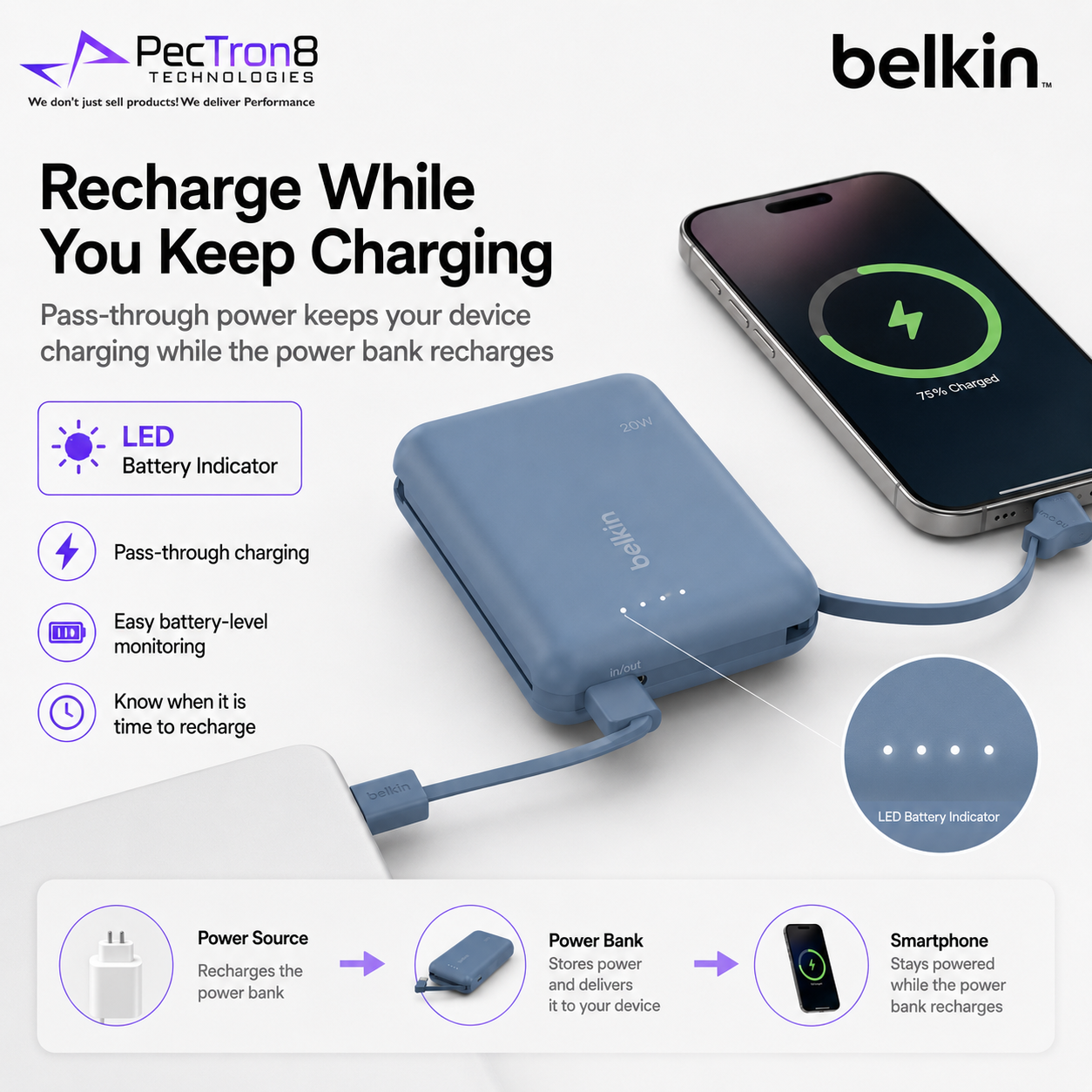 Belkin BoostCharge Power Bank 10K 10000mAh 20W Fast Charging Built-In USB-C Cable
