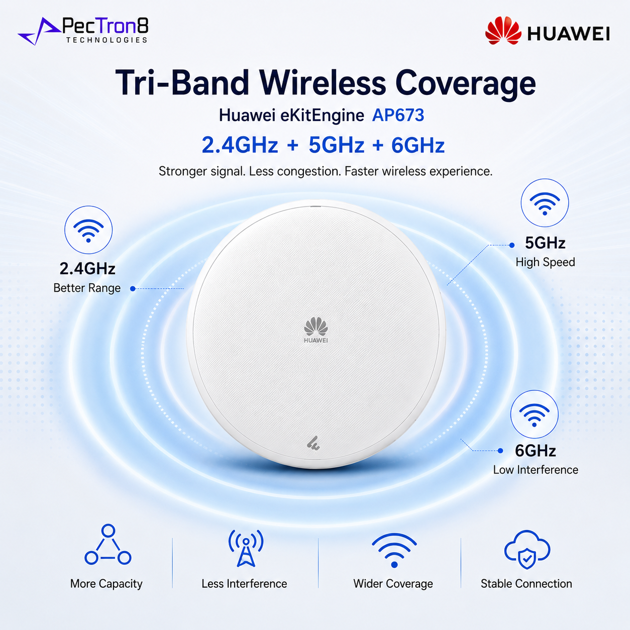 Huawei eKitEngine AP673 WiFi 7 Tri-Band Wireless Access Point 13.66Gbps 5GE PoE