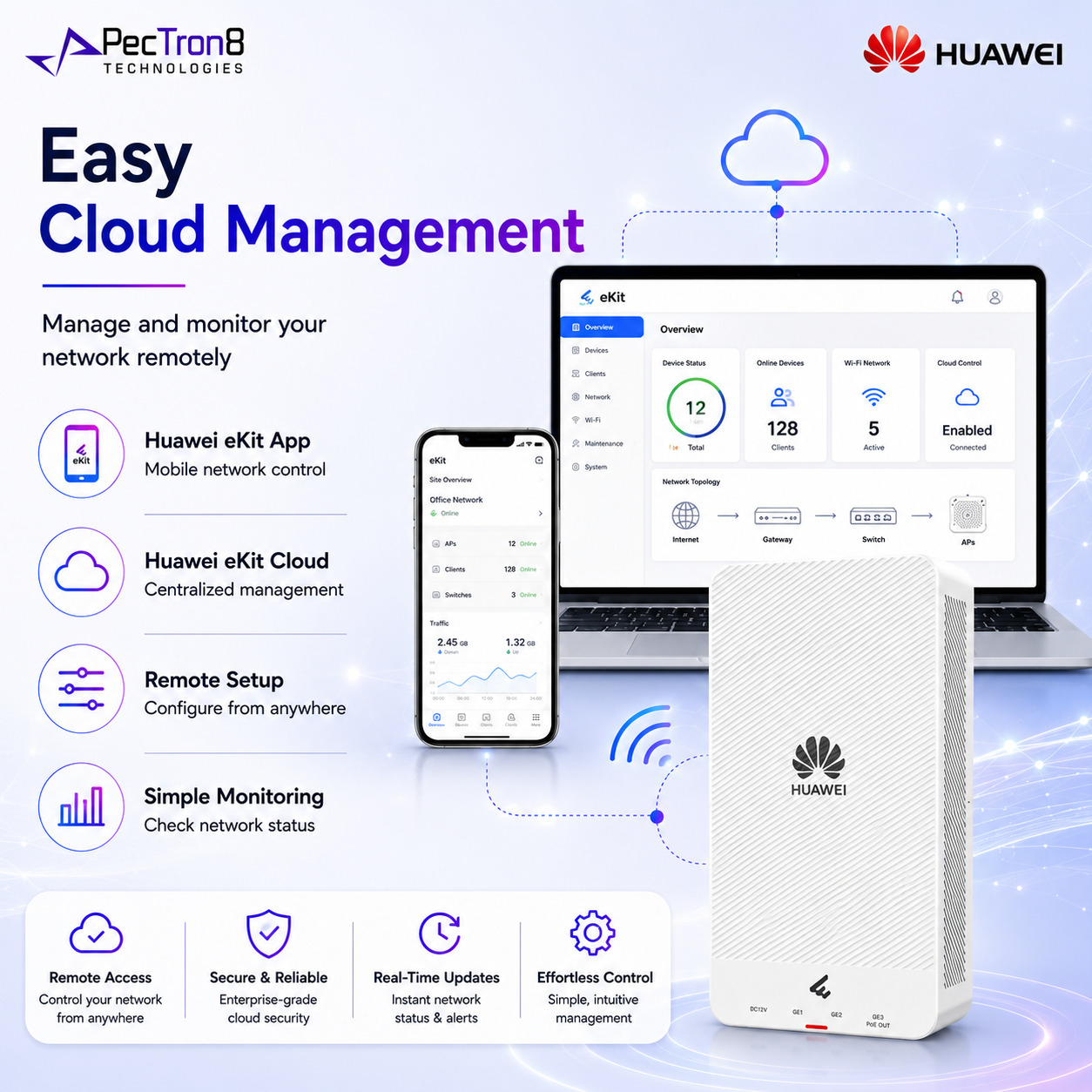 Huawei eKitEngine AP266 WiFi 6 Wireless Access Point AX3000 PoE AP