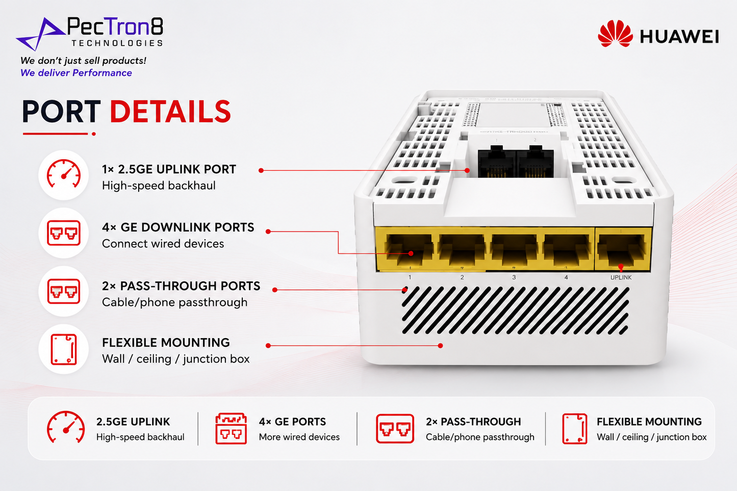 Huawei eKitEngine AP271E BE3600 Wi-Fi 7 Wall Plate Access Point