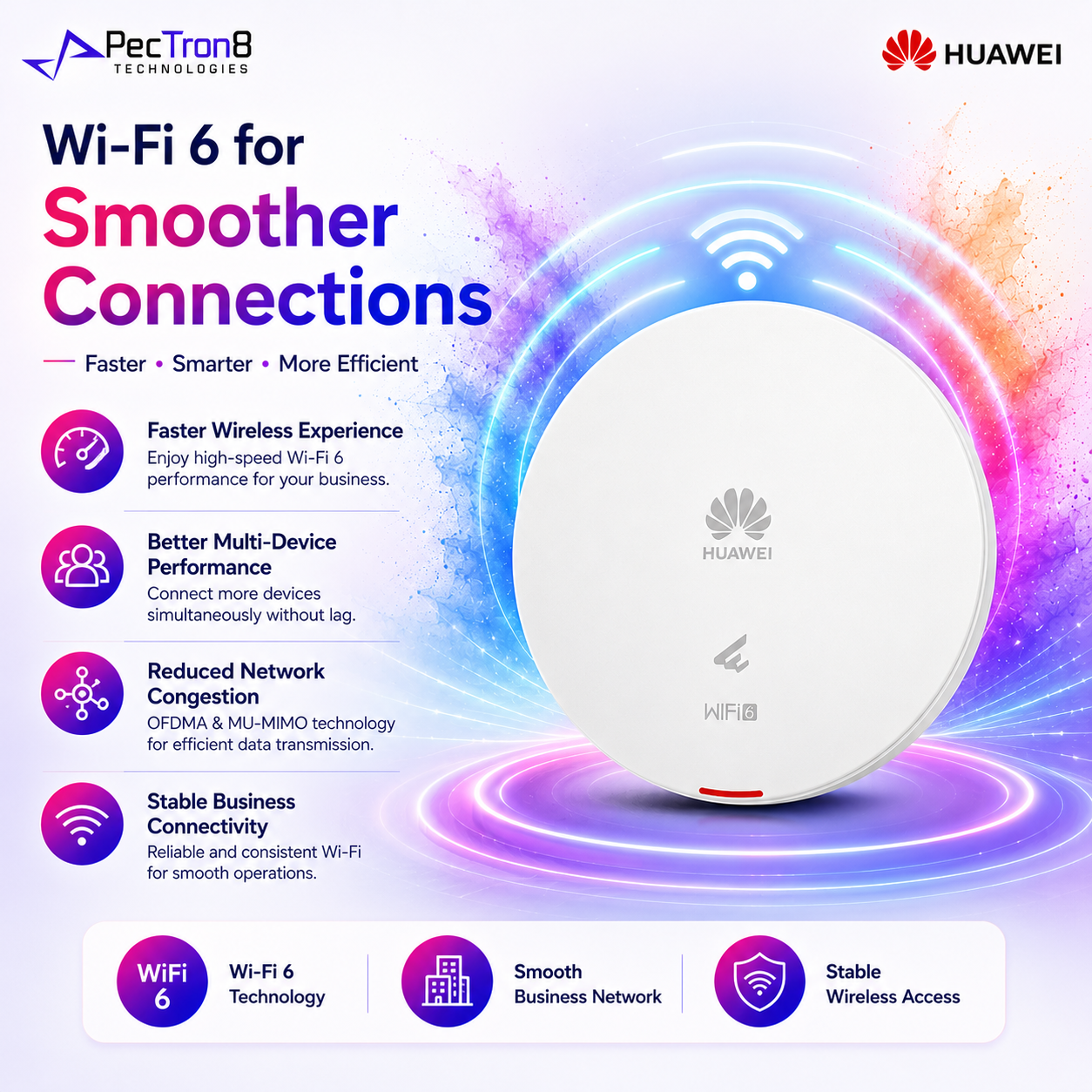 Huawei eKitEngine AP362 WiFi 6 AX3000 Wireless Access Point Dual Band PoE Gigabit Ceiling Wall Mount