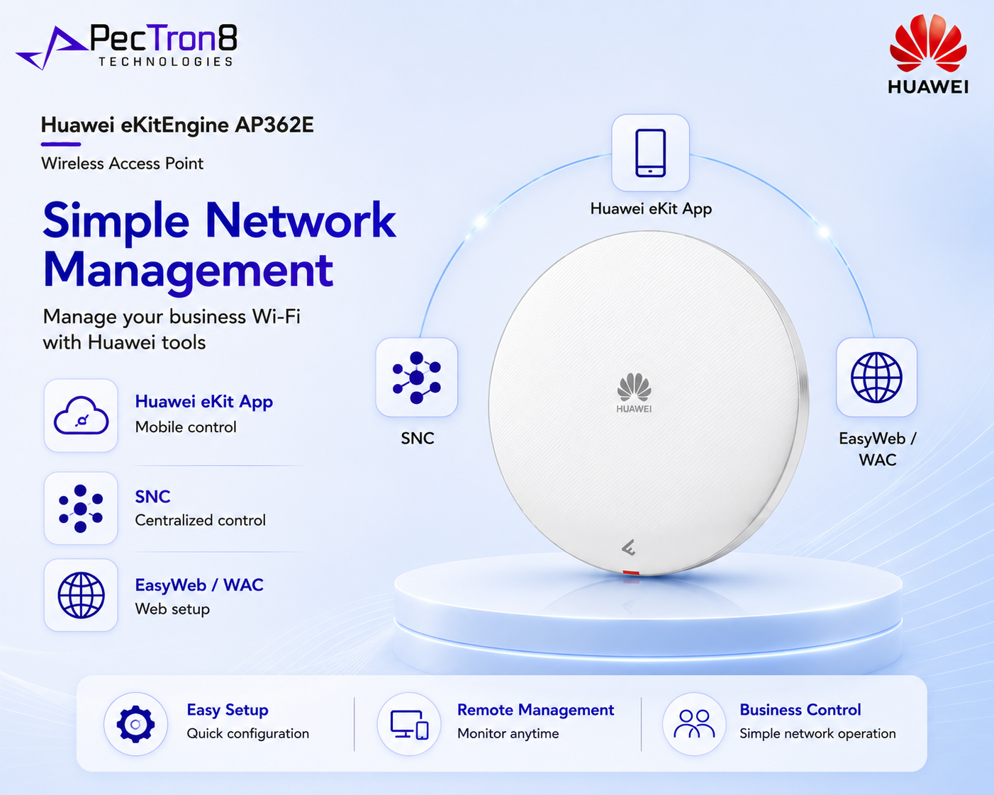 Huawei eKitEngine AP362E AX3000 WiFi 6 Dual-Band PoE Wireless Access Point