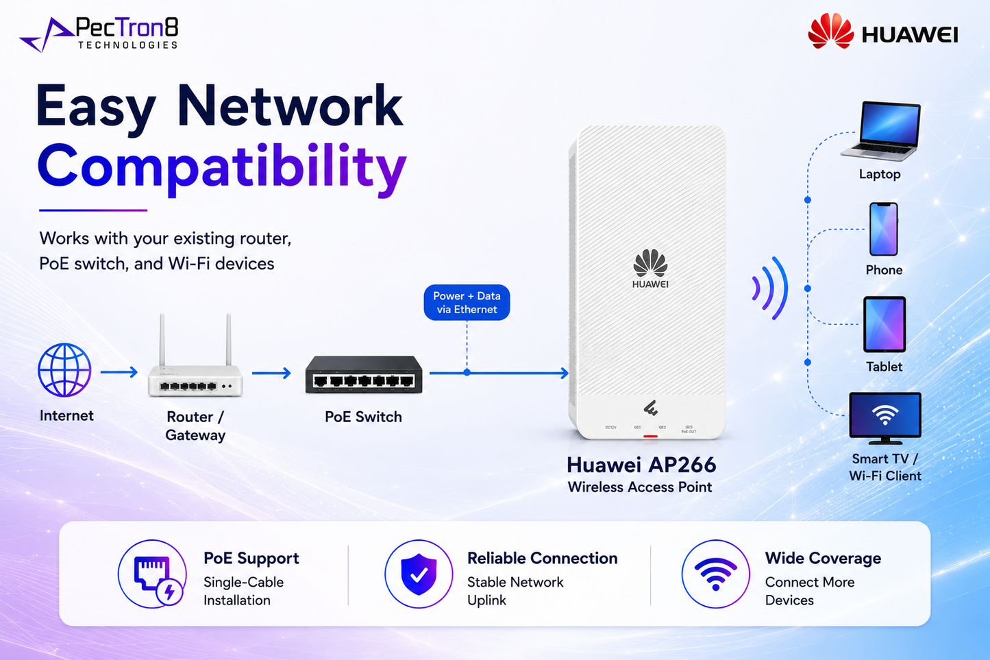Huawei eKitEngine AP266 WiFi 6 Wireless Access Point AX3000 PoE AP