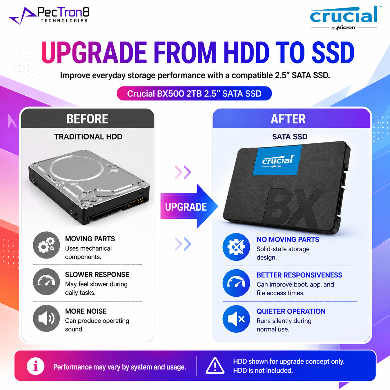 Crucial BX500 2TB 2.5” SATA SSD 3D NAND Internal Solid State Drive for Laptop Desktop