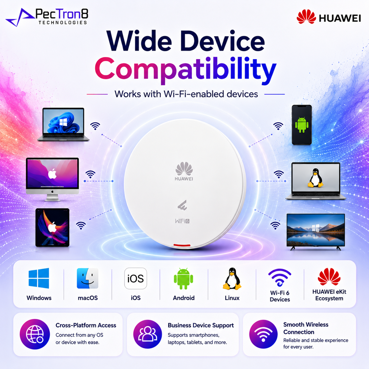 Huawei eKitEngine AP362 WiFi 6 AX3000 Wireless Access Point Dual Band PoE Gigabit Ceiling Wall Mount
