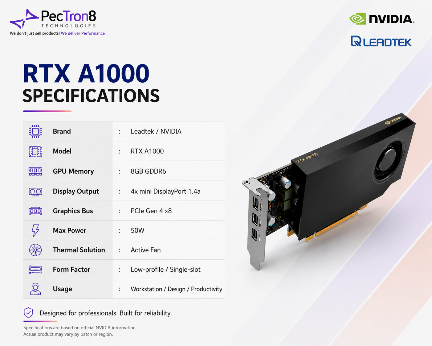 NVIDIA RTX A1000 8GB GDDR6 PCIe Gen4 x8 Workstation Graphics Card