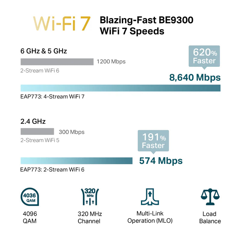 Omada EAP773 BE11000 Tri-Band Wi-Fi 7 Wireless Access Point